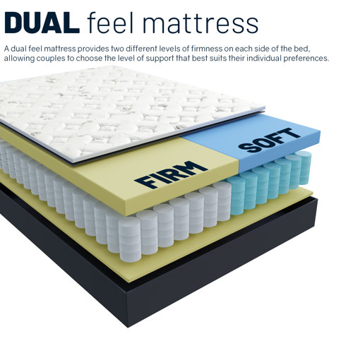 Spinal Solution 12Inch Dual Comfort Firm & Soft Mattress with Pocket
